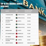 Especialistas alertam que escândalos financeiros, desvios milionários e fragilidades no sistema bancário continuam a comprometer a credibilidade de Angola no sector financeiro africano.